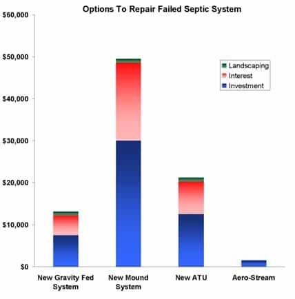 replacement-costs-options