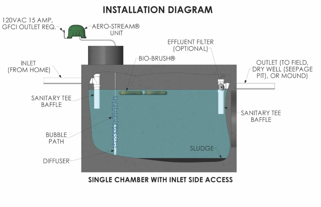 installsepticsystem-4