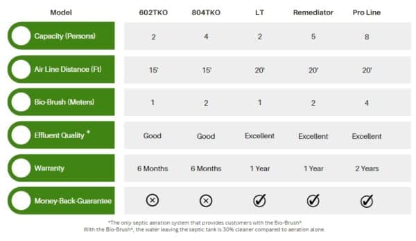 Pro Line - Aero-Stream® LLC