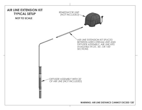 Air Line Extension Typical Setup (AS)