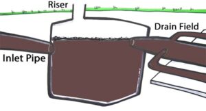 Septic Tank System septic-system