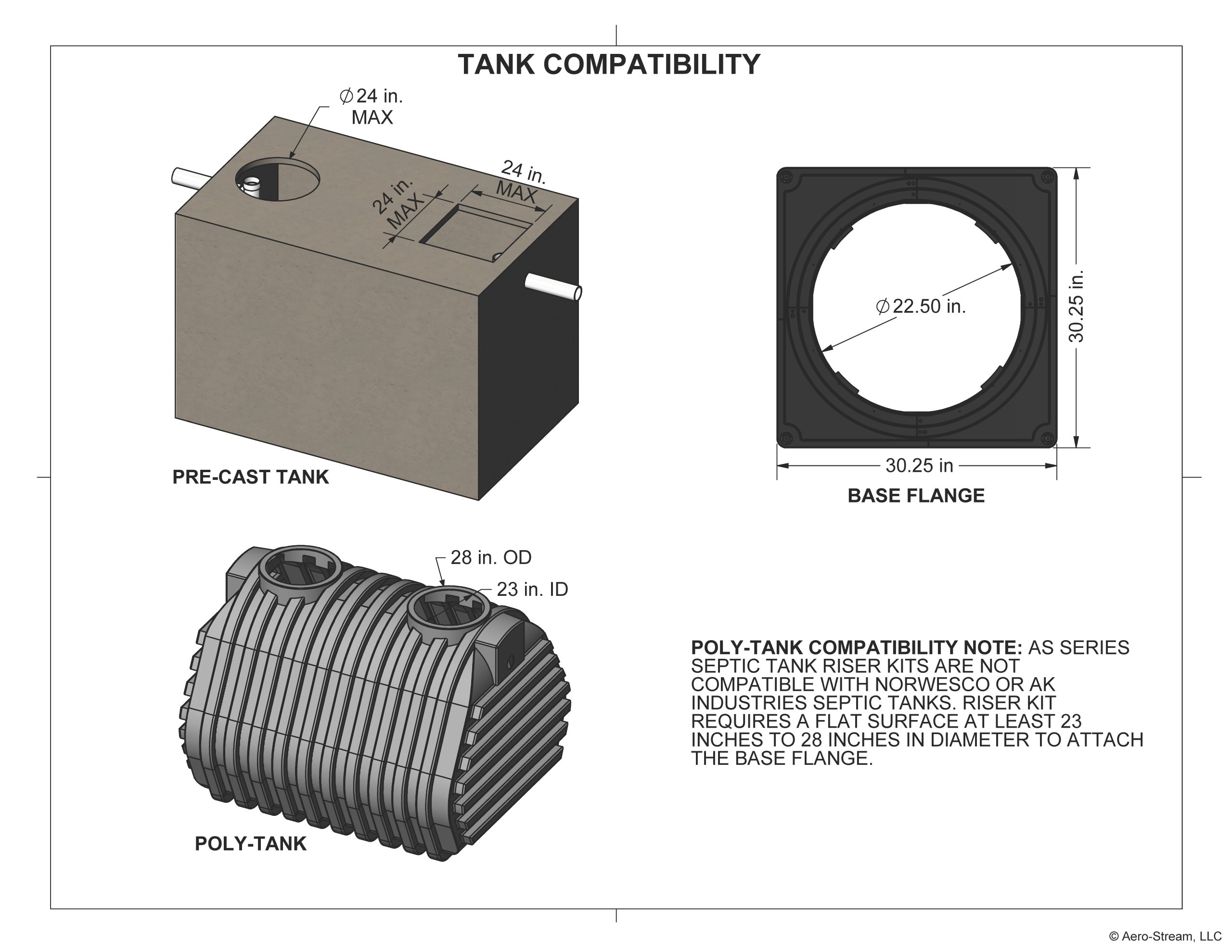Complete Riser Kits - Aero-Stream® LLC