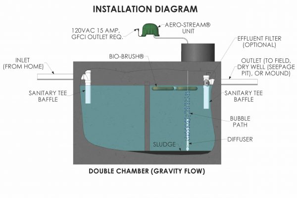 Installation Diagram Double Chamber
