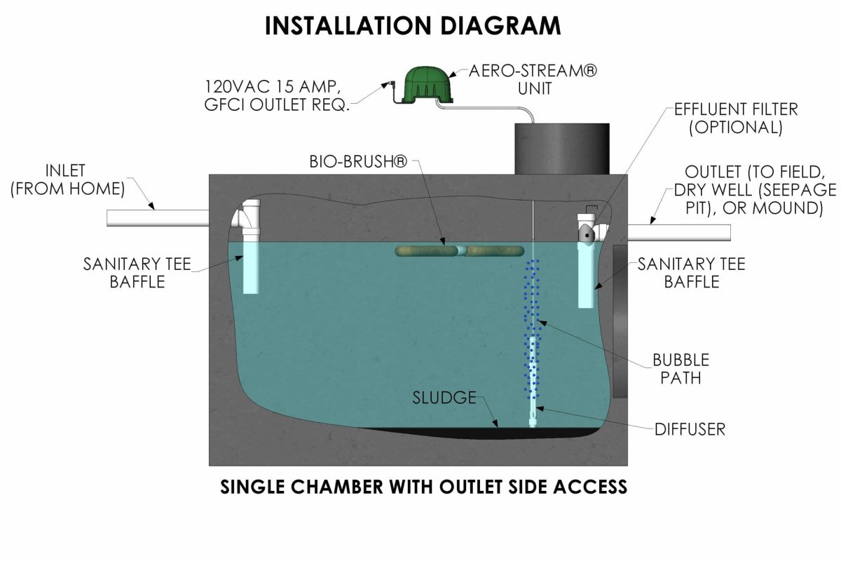 Installation-Diagram_Outlet-Access