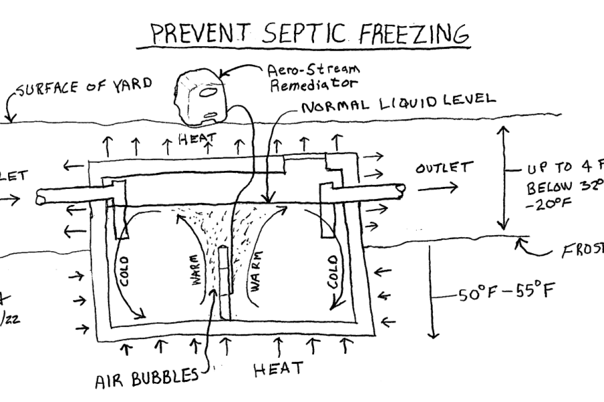 Septic-Freezing-4